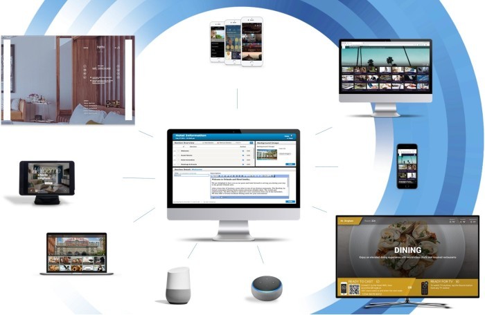 HiGuest Content Management System